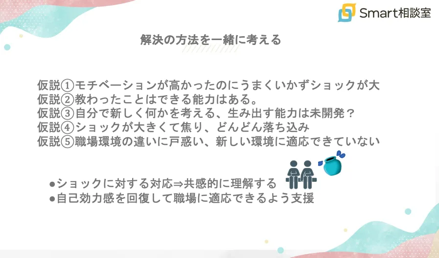 立てた仮説にもとづいて解決方法を一緒に考えていく