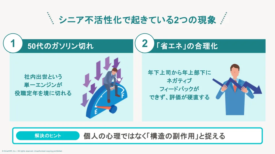 シニア不活性化で起きている2つの現象（役職定年による50代のガソリン切れと、年下上司の評価硬直による省エネ化）