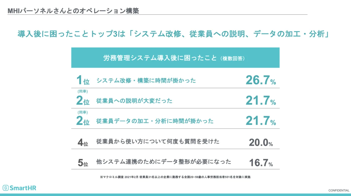 MHIパーソネルさんとのオペレーション構築