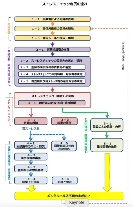 方針表明・関係者の意見聴取・ルール策定と周知・実務担当者選任・委託先の選定と決定・実施まで、早めの着手・進行がポイントです。