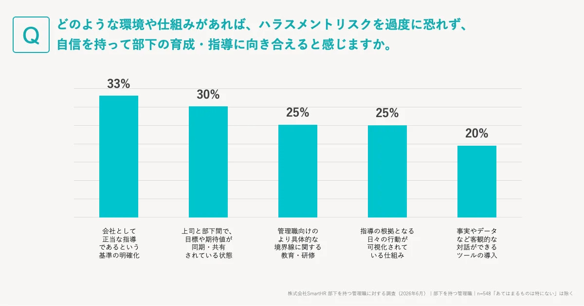 上記の段落に記載のデータをまとめた図