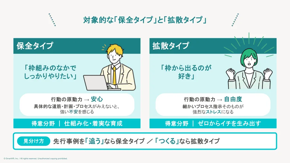 保全タイプ（安心・仕組み化重視）と拡散タイプ（自由度・ゼロイチ重視）の特徴と見分け方の比較図