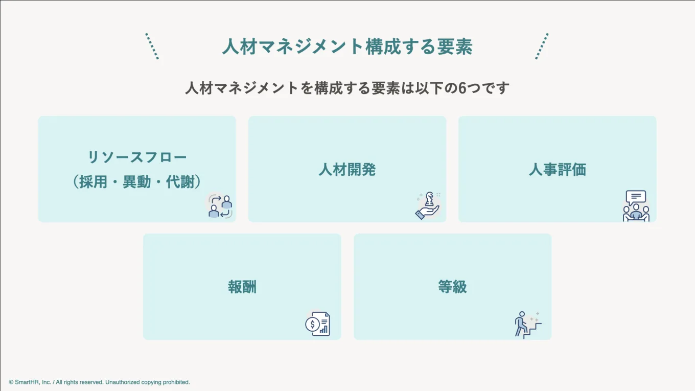 人材マネジメントを構成する以下の6つの要素を示している画像