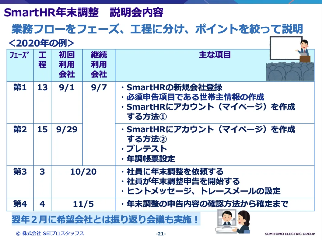 年末調整の説明会内容をまとめた図