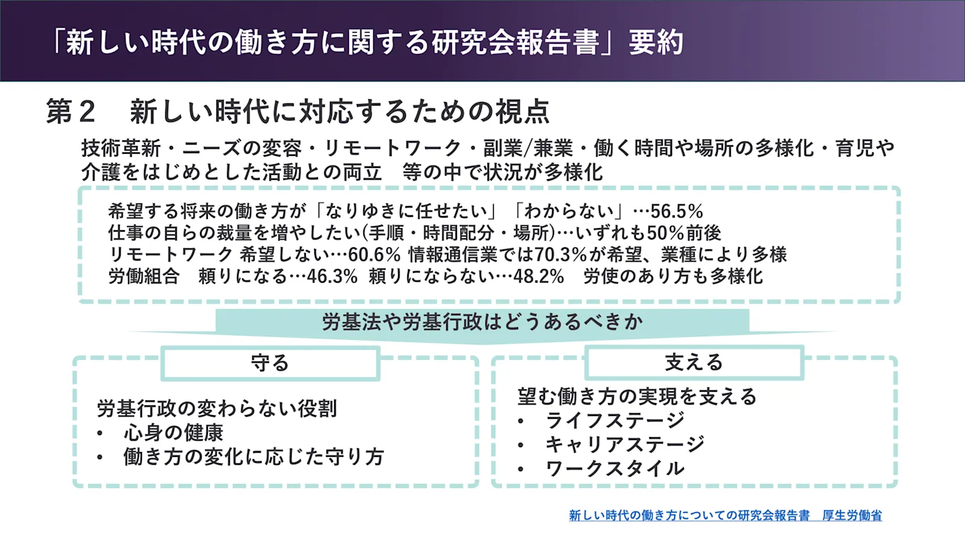 「新しい時代の働き方に関する研究会報告書」を要約した図版