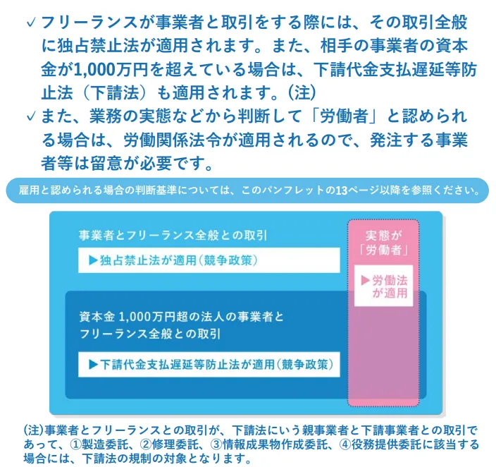 フリーランス保護新法の対応を進めるうえで混乱しやすい論点として、「独占禁止法や下請法（下請代金支払遅延等防止法）、労働法との違い」が挙げられます。