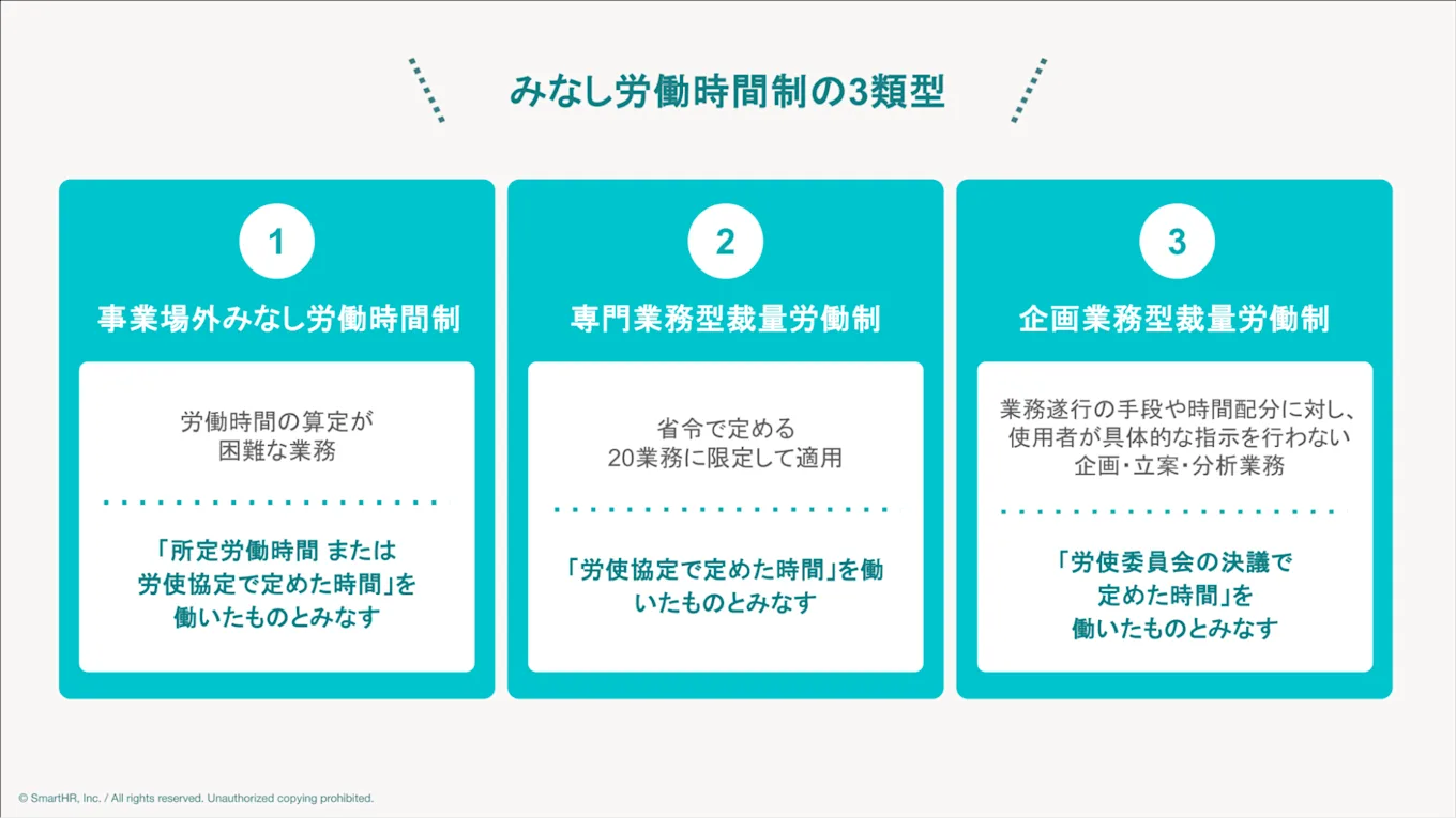 みなし労働時間制3種類の型を説明した図