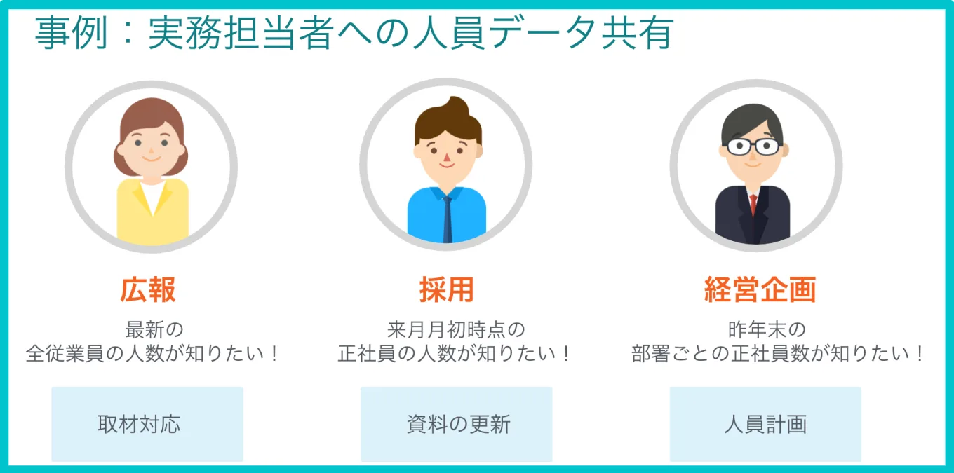 事例：実務担当者への人員データ共有