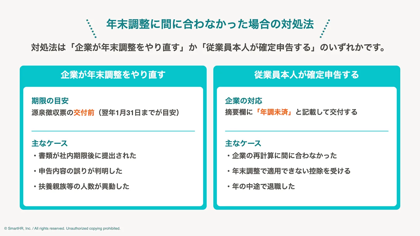 年末調整に間に合わなかった場合の対処法