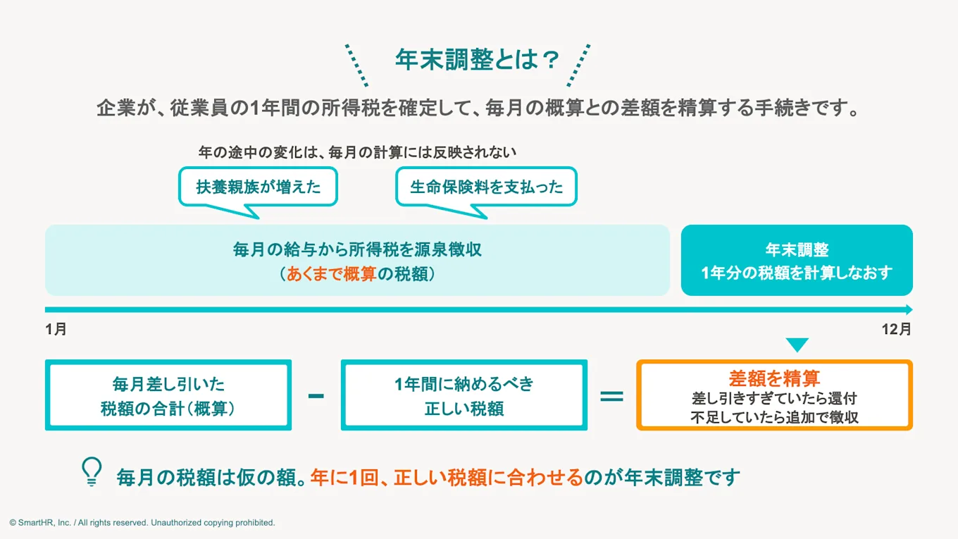 年末調整とは？
