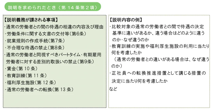 説明を求められたとき（第14条第2項）