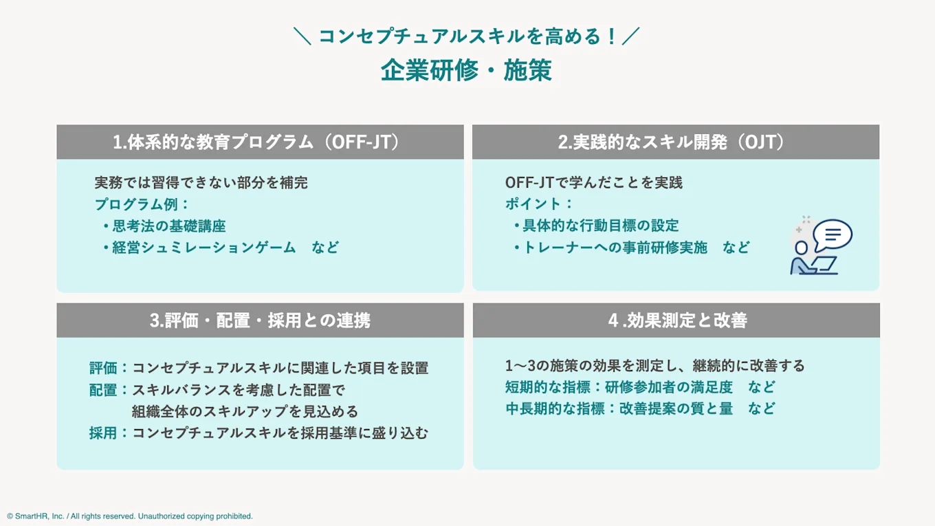 コンセプチュアルスキルを高める企業研修・施策4つを表す画像