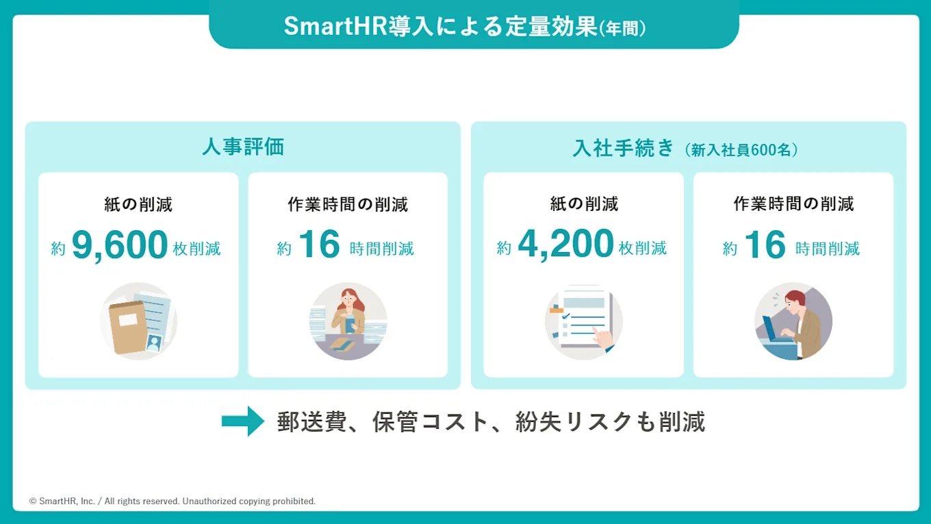 鵜澤さんの発言通り、SmartHR導入による年間の定量効果の図版
