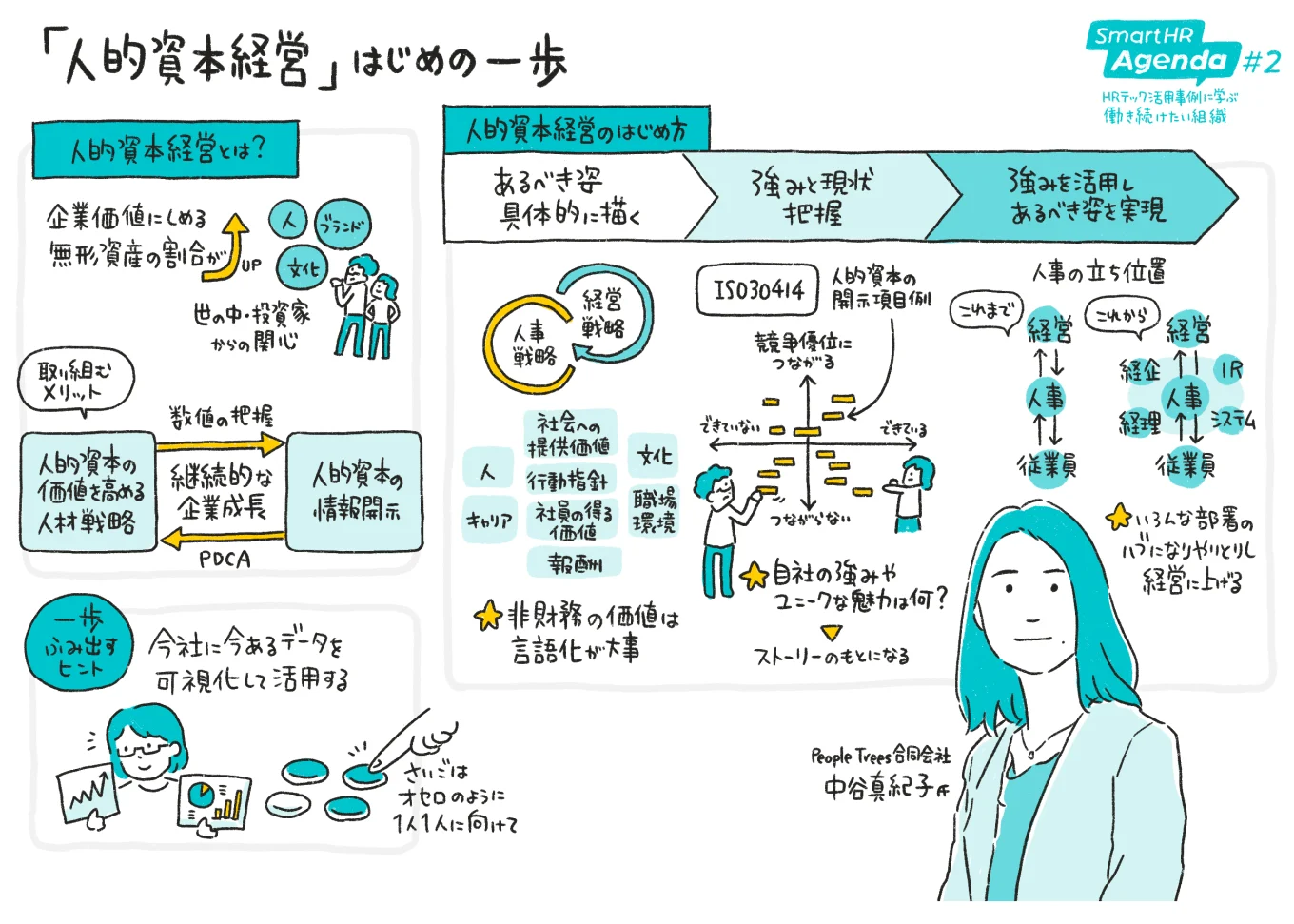 「人的資本経営」のはじめの一歩