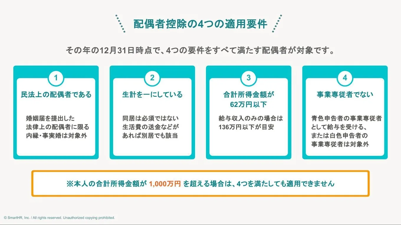 配偶者控除の4つの適用要件