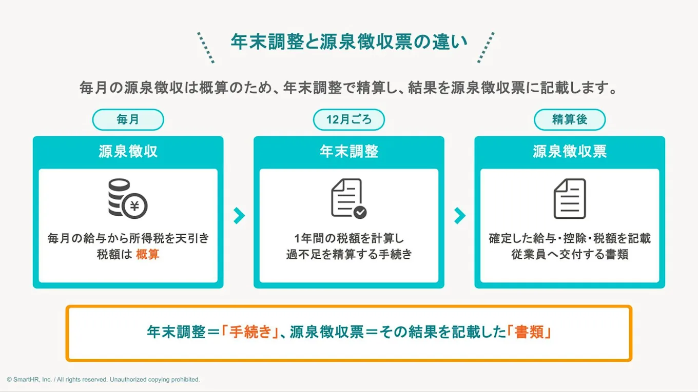 年末調整と源泉徴収票の違い