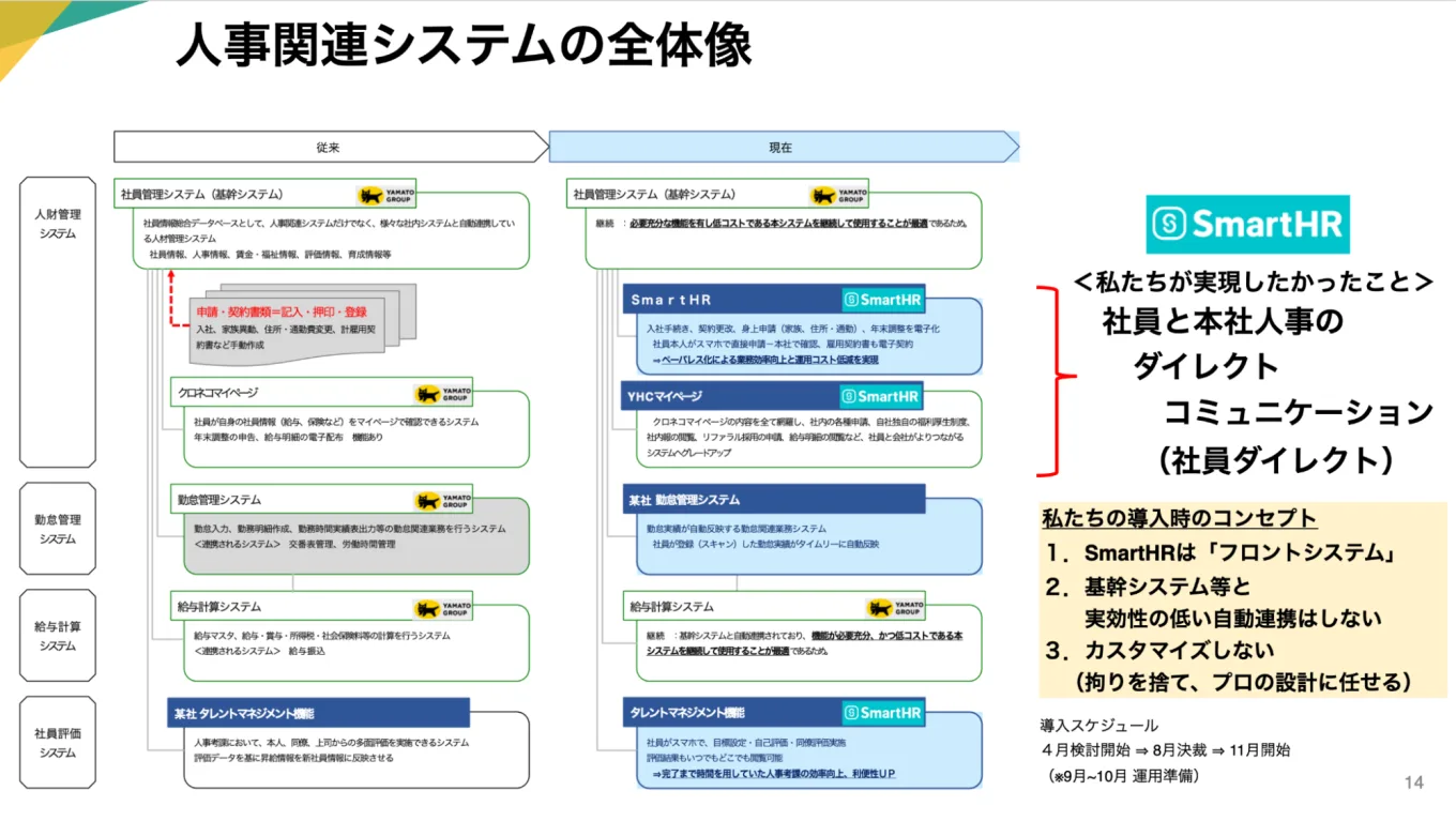 人事関連システムの全体像