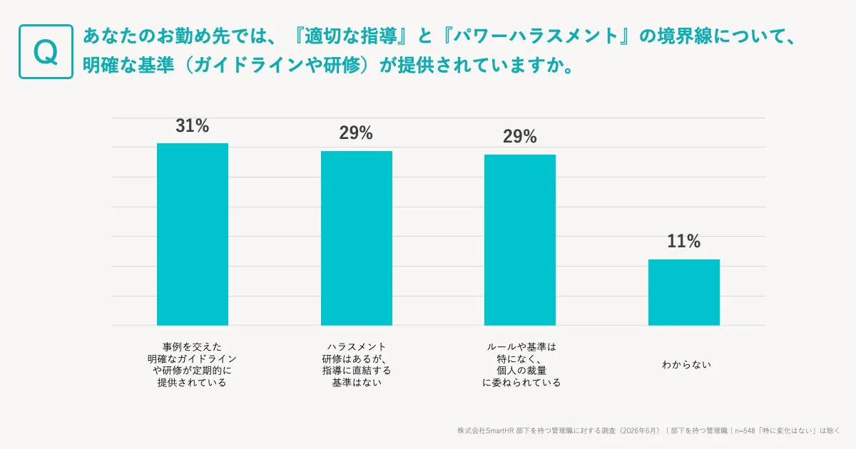 上記の段落に記載のデータをまとめた図