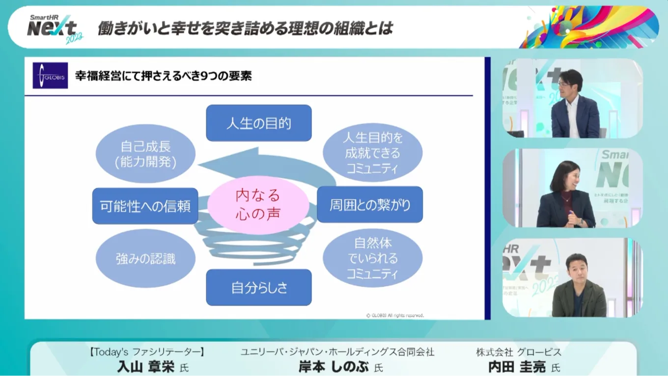 グロービスの9つの要素からなるフレームワークをまとめた図