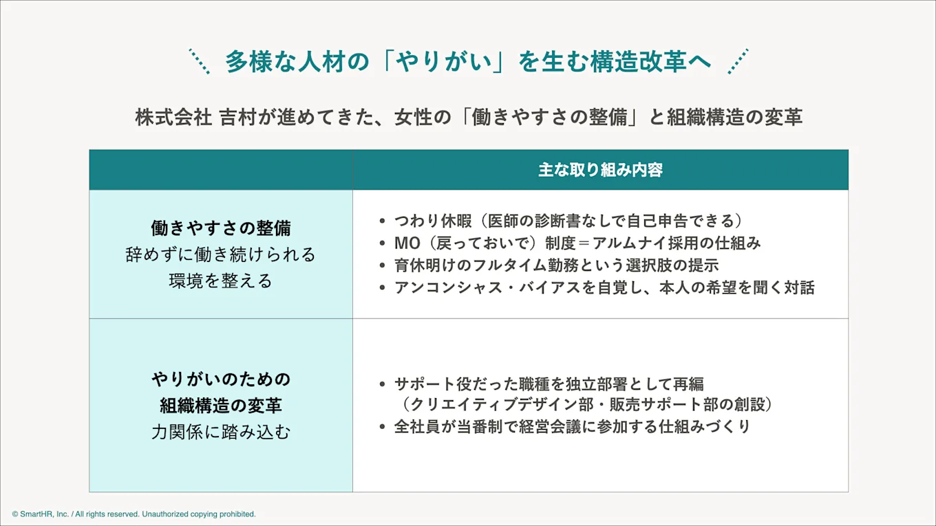 本文で紹介した吉村さんの取り組みをまとめた図