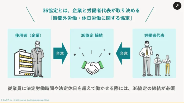 法定労働時間を超えて残業させるためには36協定が必要