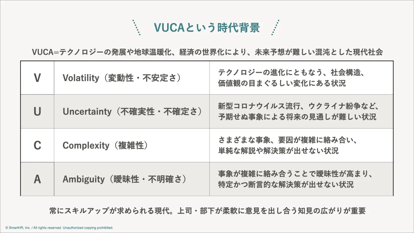 VUCAの意味をまとめた図