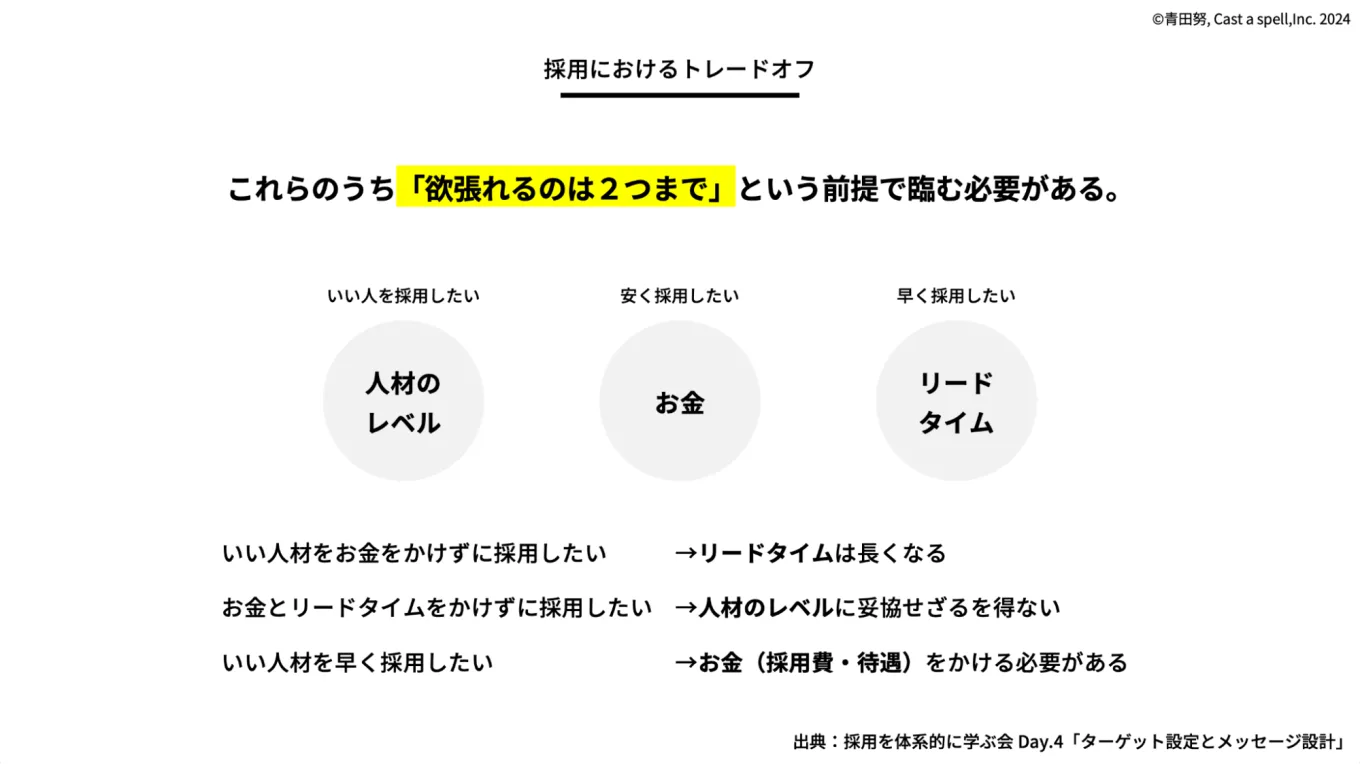 人材レベル、お金、スピードのトレードオフをまとめた図