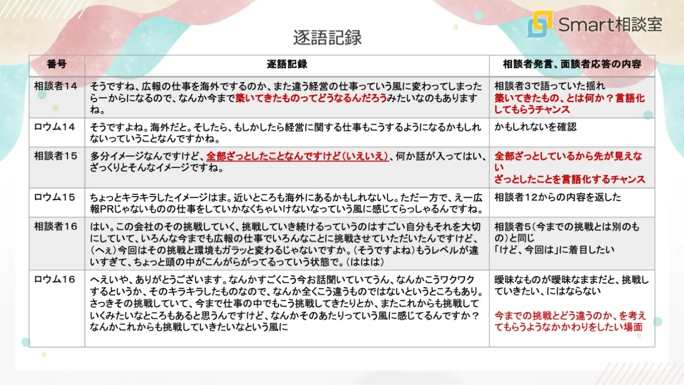 逐語記録。動画内の発言を文字起こしており、その内容を補足している。重要な発言については、本文中で解説している。