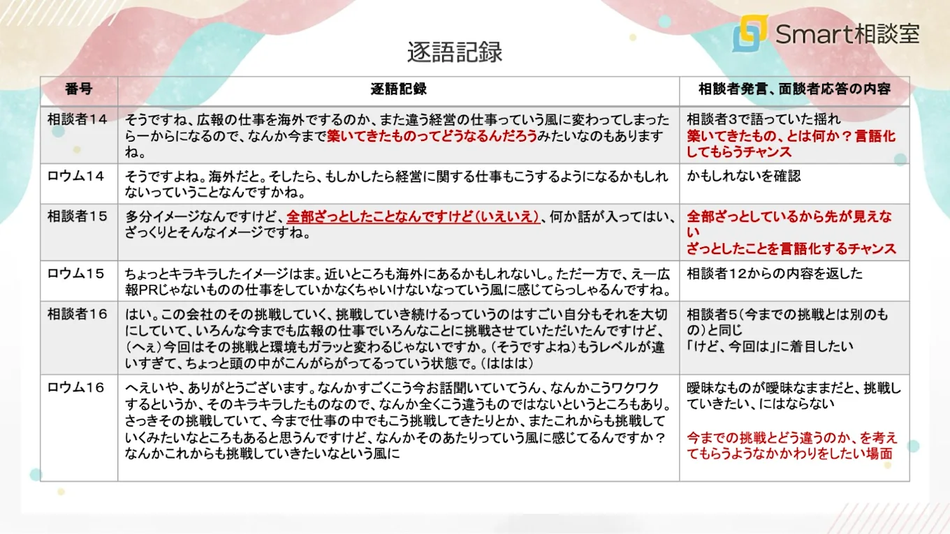 逐語記録。動画内の発言を文字起こしており、その内容を補足している。重要な発言については、本文中で解説している。