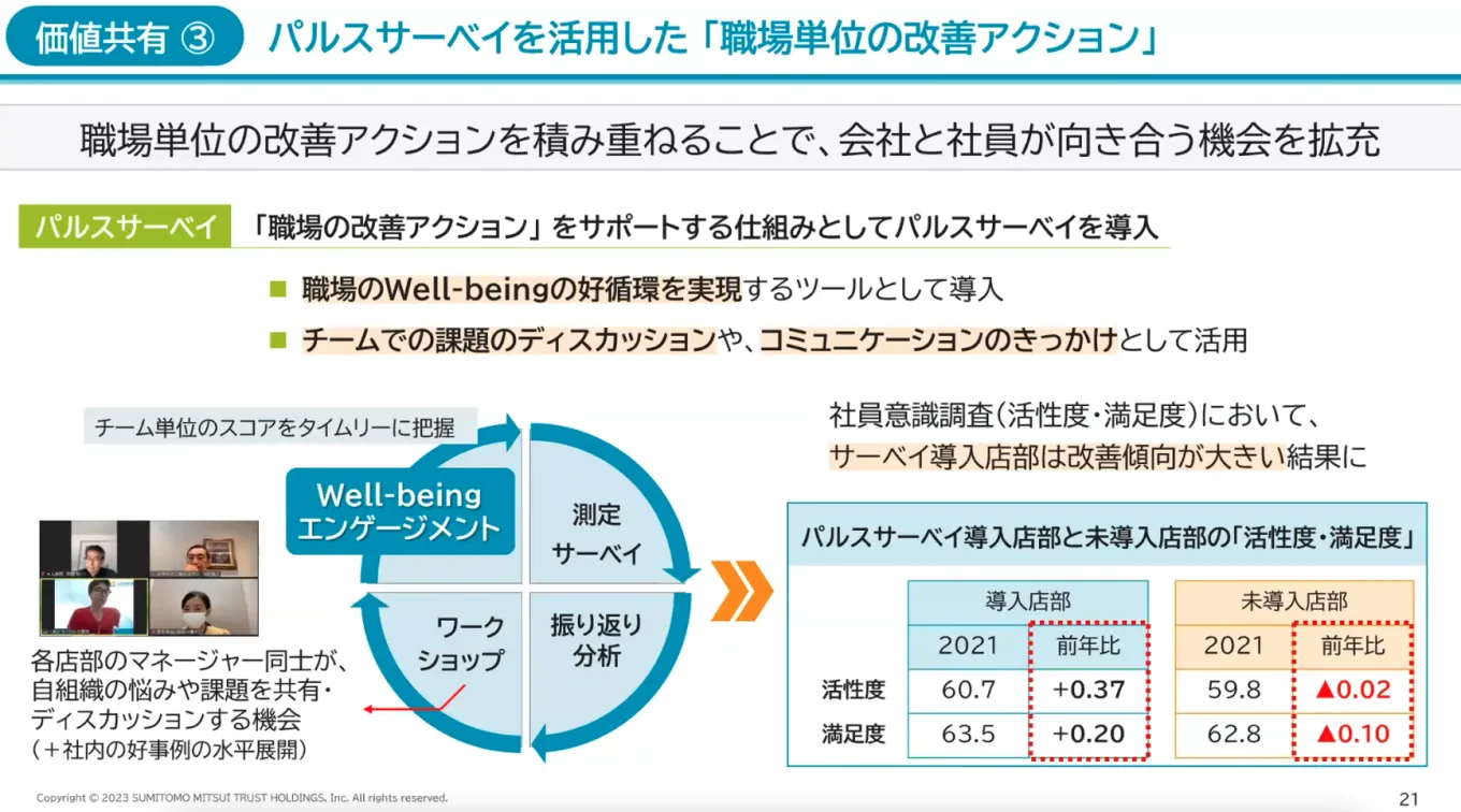 三井住友信託銀行のパルスサーベイの取り組みをまとめたスライド。後述の元記事から引用。