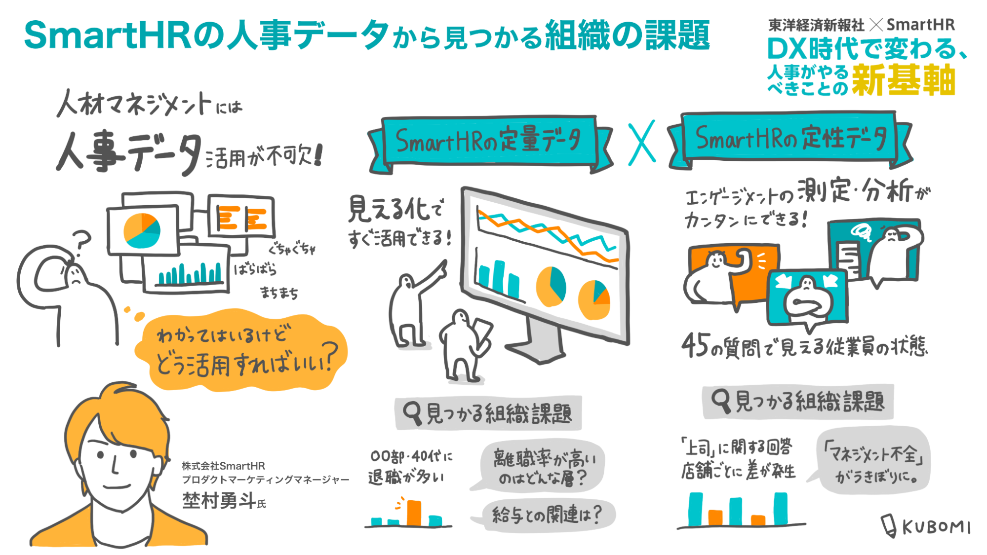 組織課題を把握し、人材マネジメントを推進する「人事データ活用