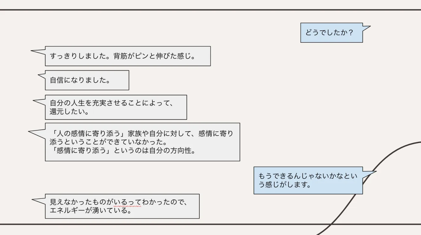 コーチングでシャドーを扱うデモセッション