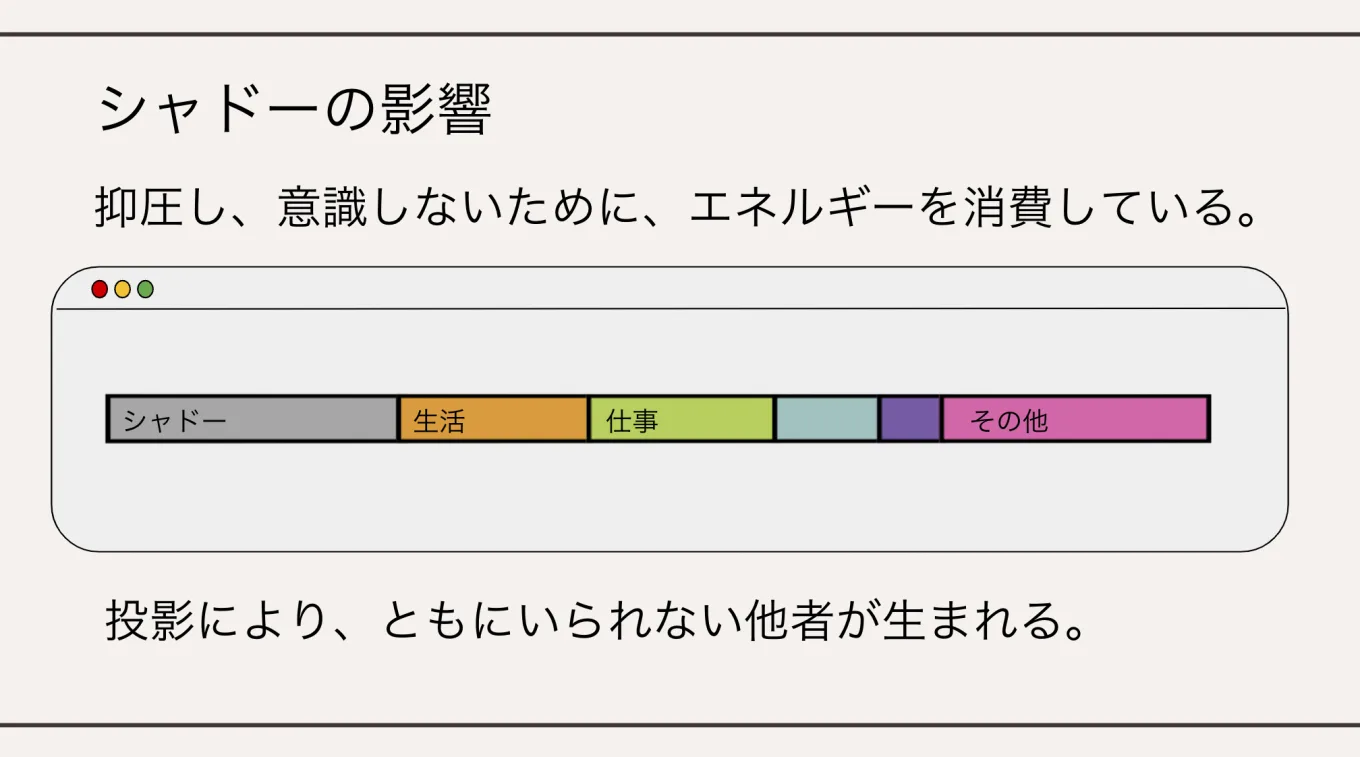 シャドーの影響