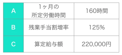 残業手当の計算根拠