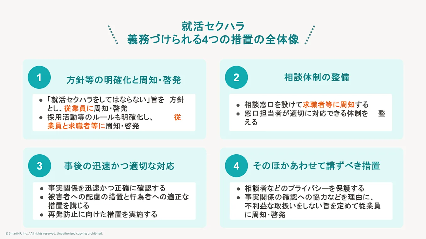 就活セクハラ対策において企業に義務づけられる4つの措置の全体像
