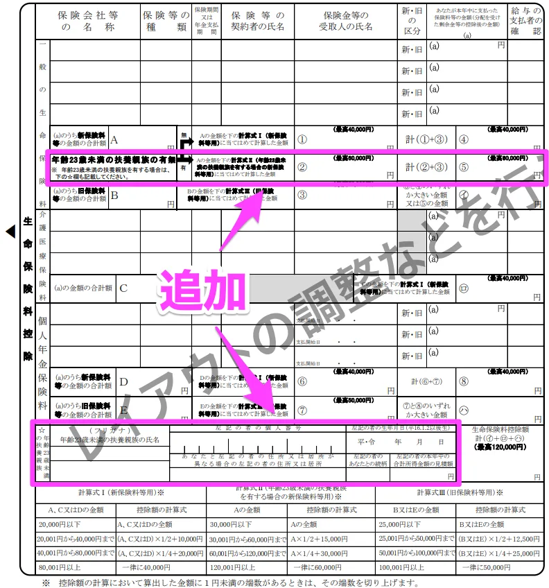 変更予定の年末調整関係書類