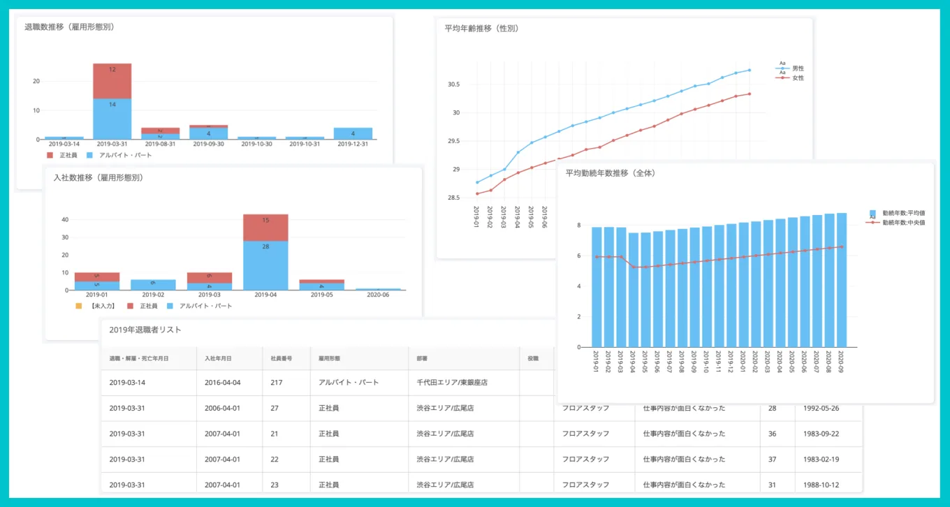 SmartHR 分析レポート