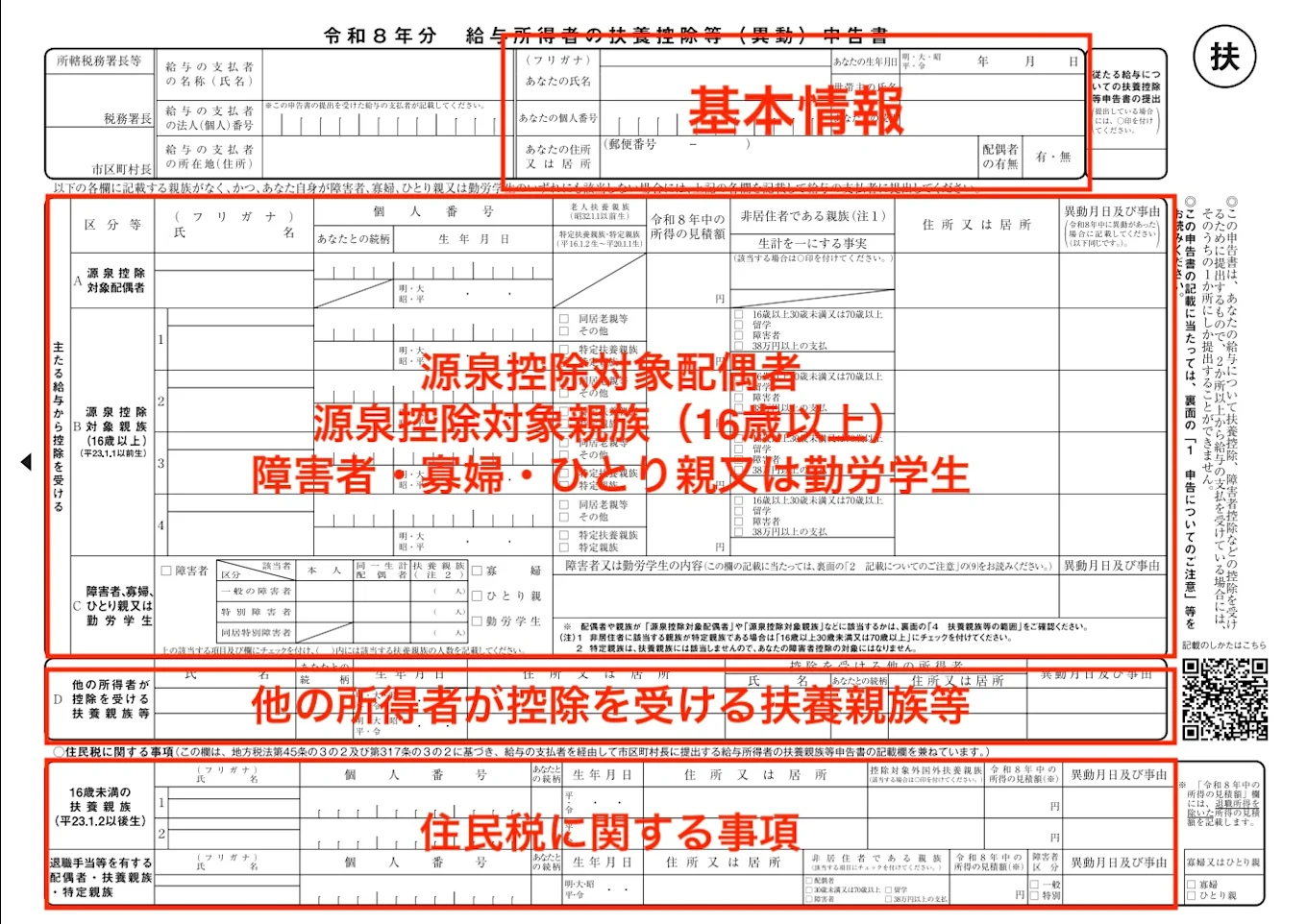 令和8年分 給与所得者の扶養控除等申告書の記入項目を図解。基本情報、配偶者・親族の情報、障害者等の情報など、7つの記入ブロックを赤字で示しています。   