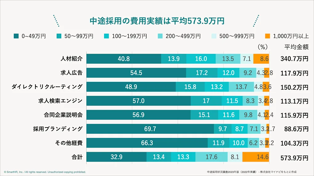 企業 定着率 上がる 成功例 _ 従業員定着率向上に向けた施策 | VEIRMM