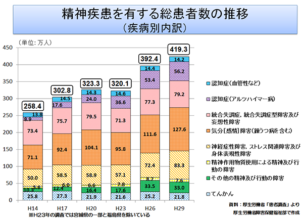 仕事のメンタルヘルス問題。気軽に職場へ「相談」するアイデアを紹介