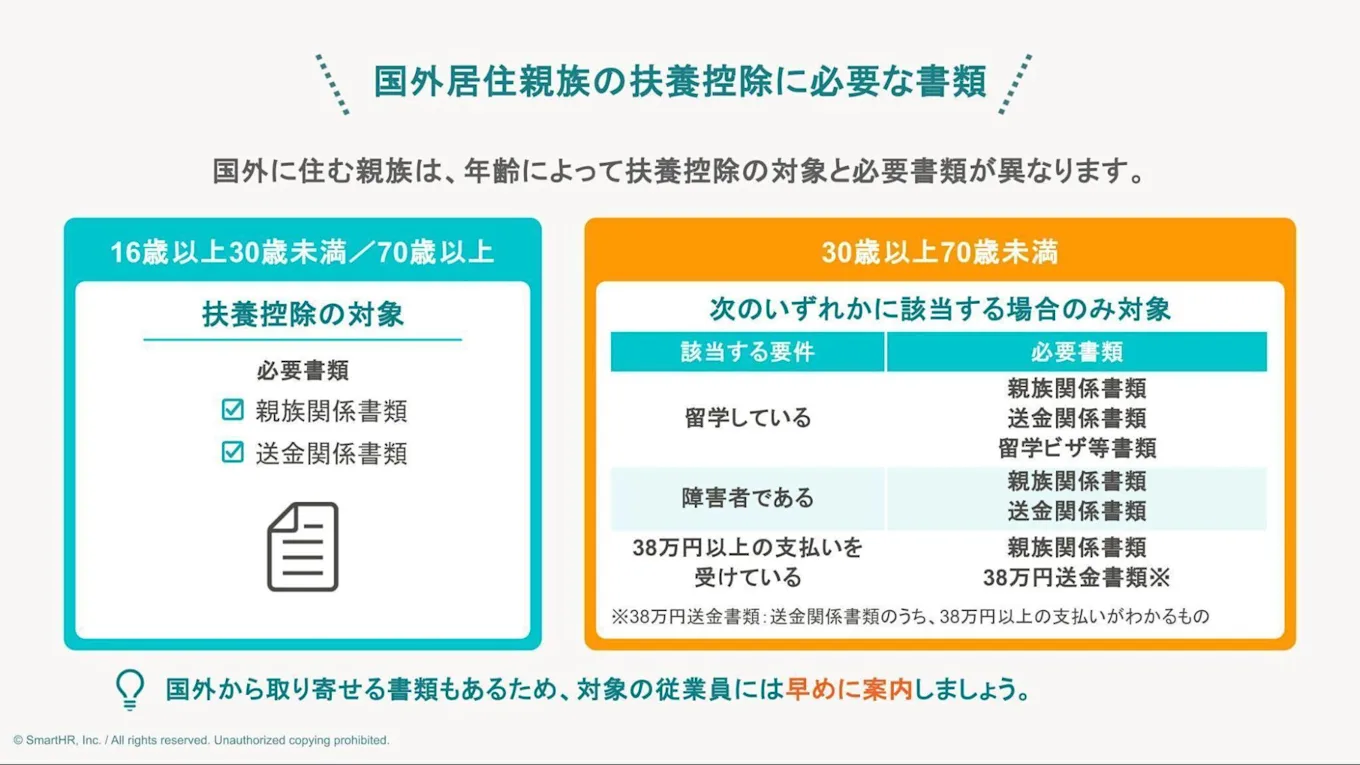 国外居住親族の扶養控除に必要な書類