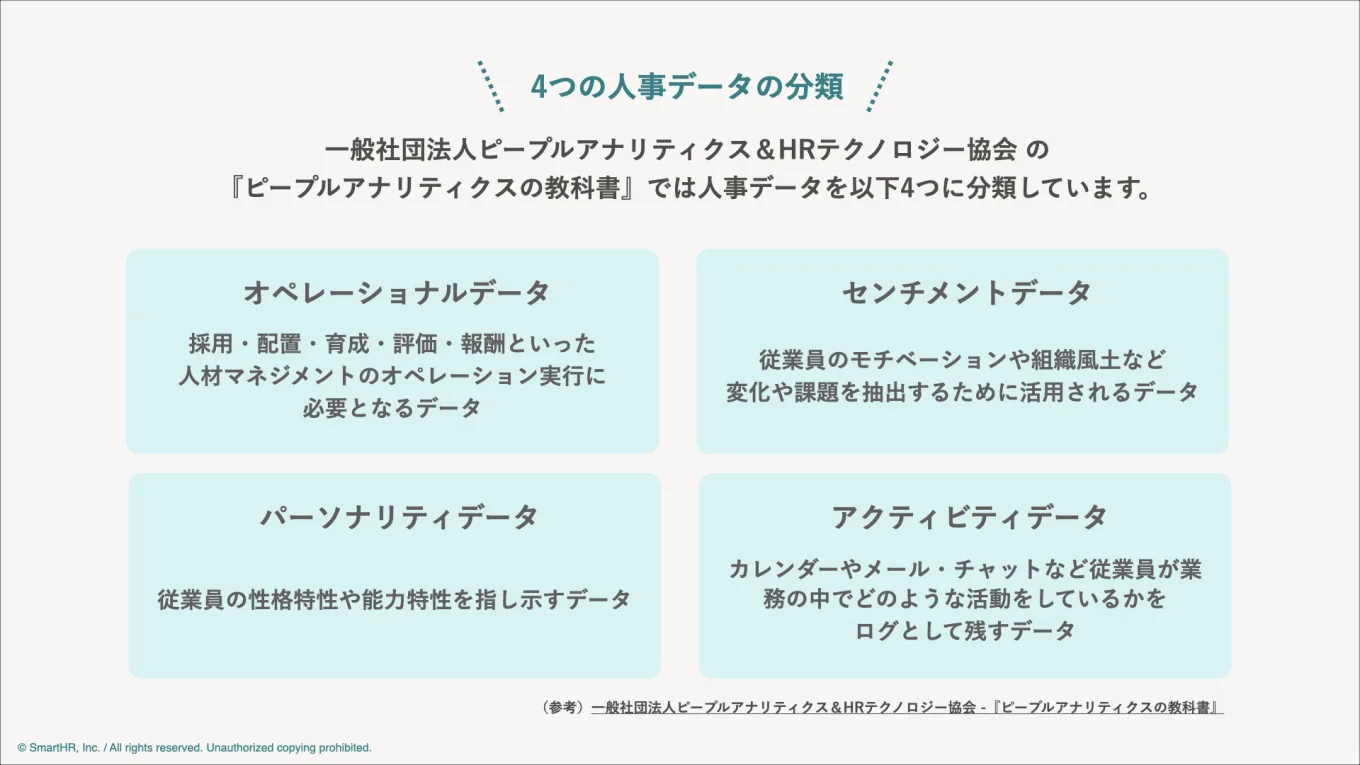 4つの人事データの分類を整理した図