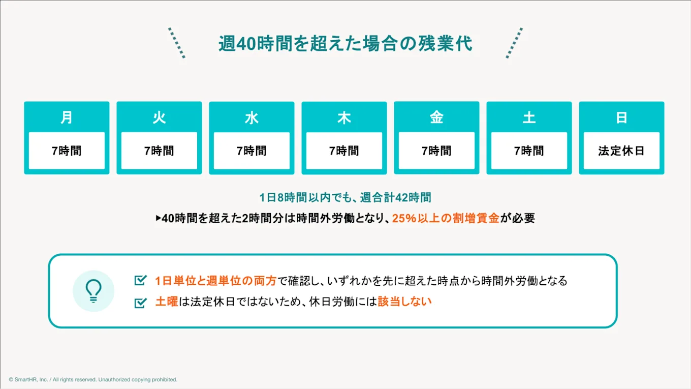 週40時間を超えた場合の残業代