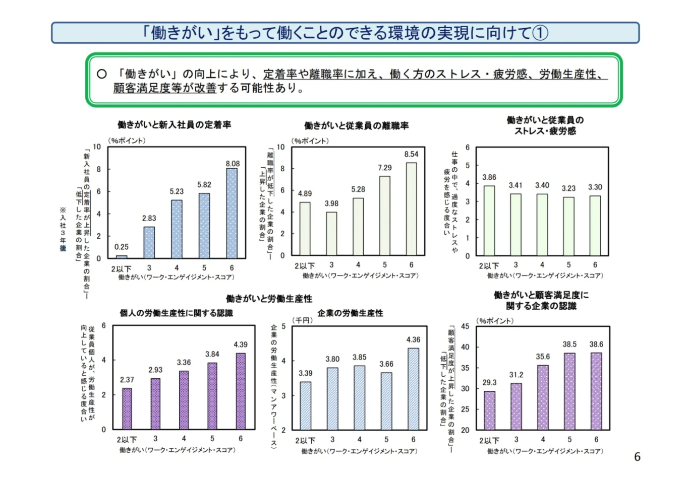 働きがいがも足らずメリットを記載した図