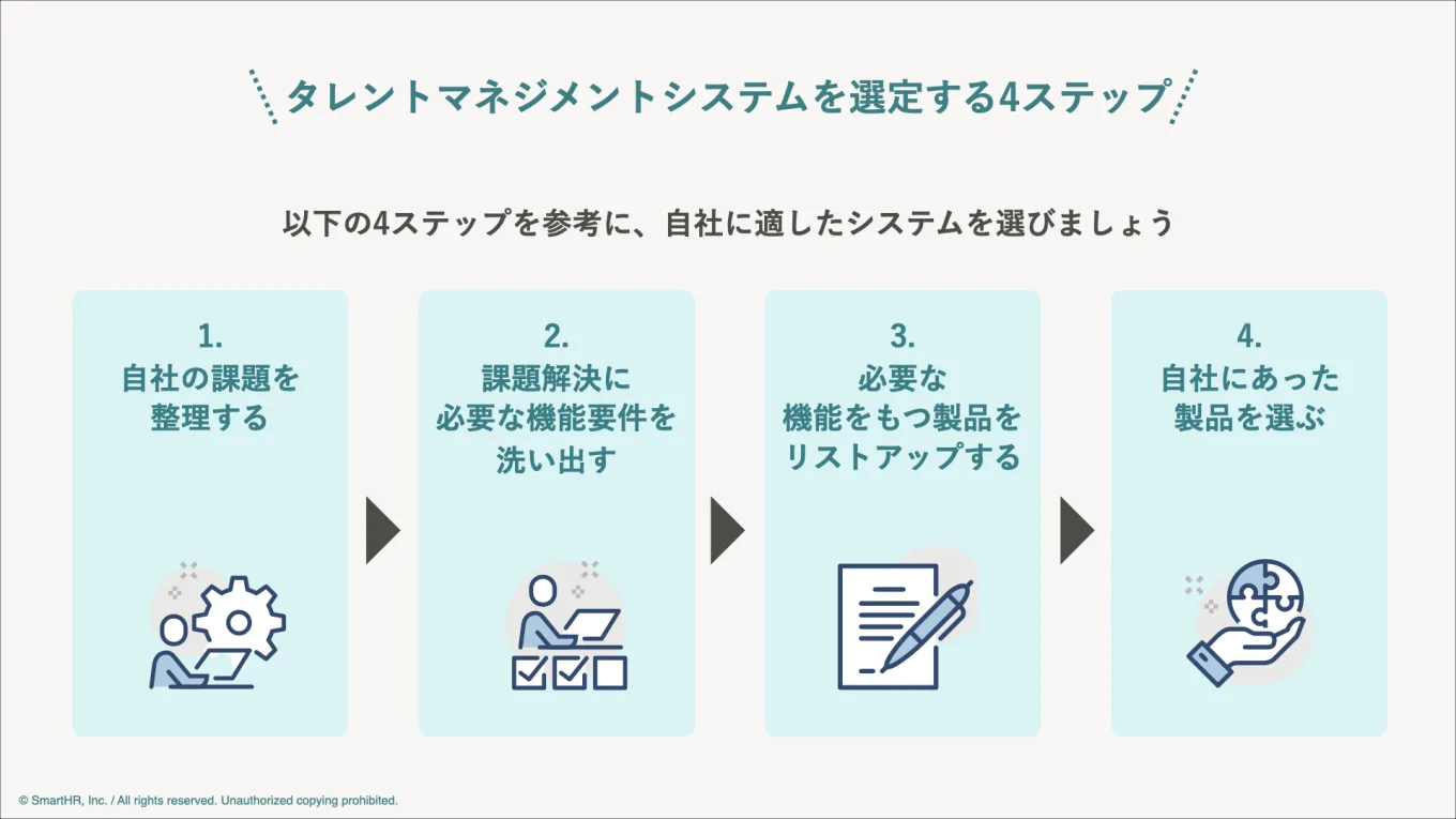 選定する4つのステップをまとめた図