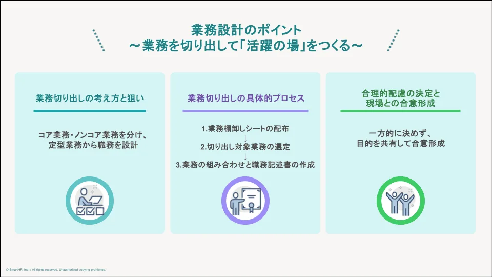 業務設計のポイント〜業務を切り出して「活躍の場」をつくる〜