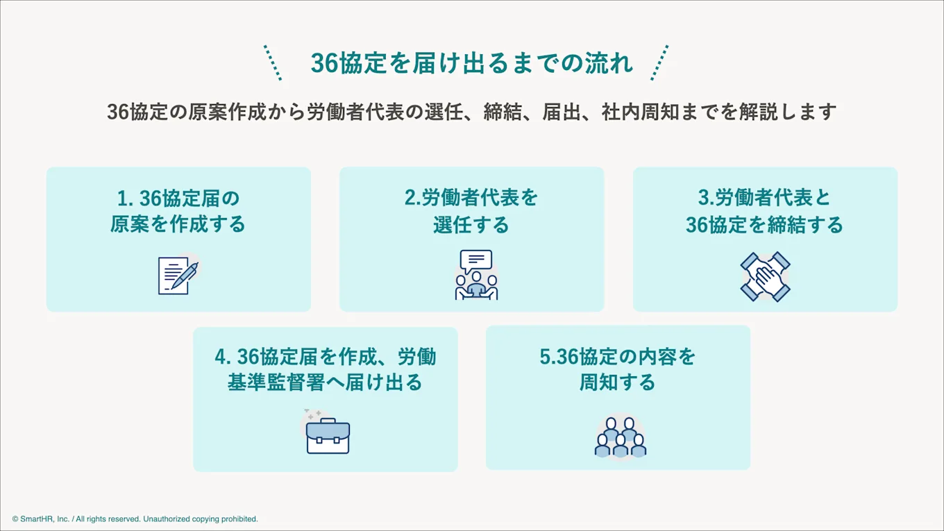 本文中の5つのステップをまとめた図