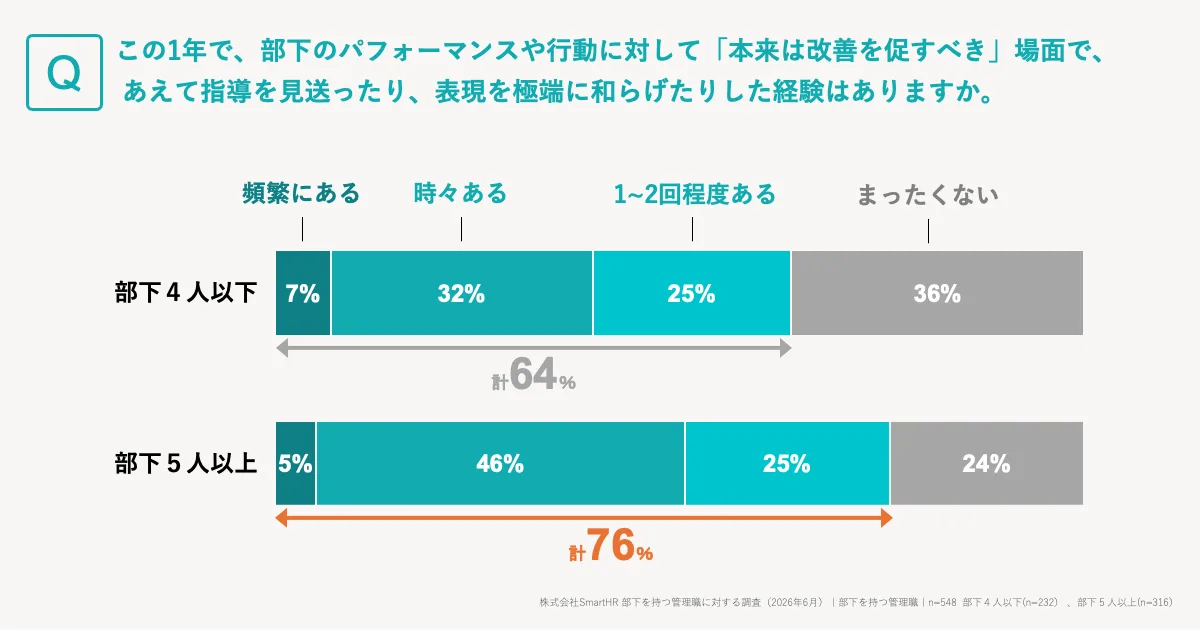 上記の段落に記載のデータをまとめた図