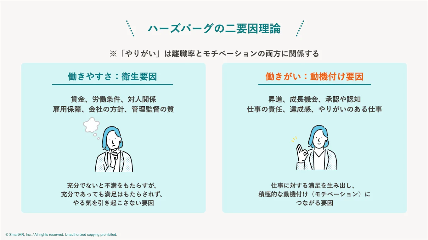ハーズバーグの二要因理論