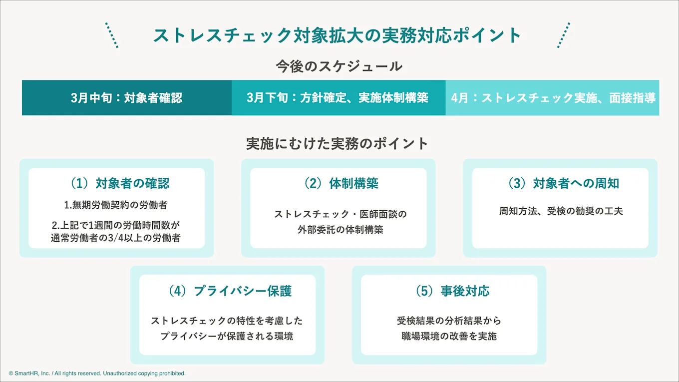 対象者の確認、受検義務、医師の面接指導、実施体制など実施に向けて準備する内容とスケジュールを記載しています